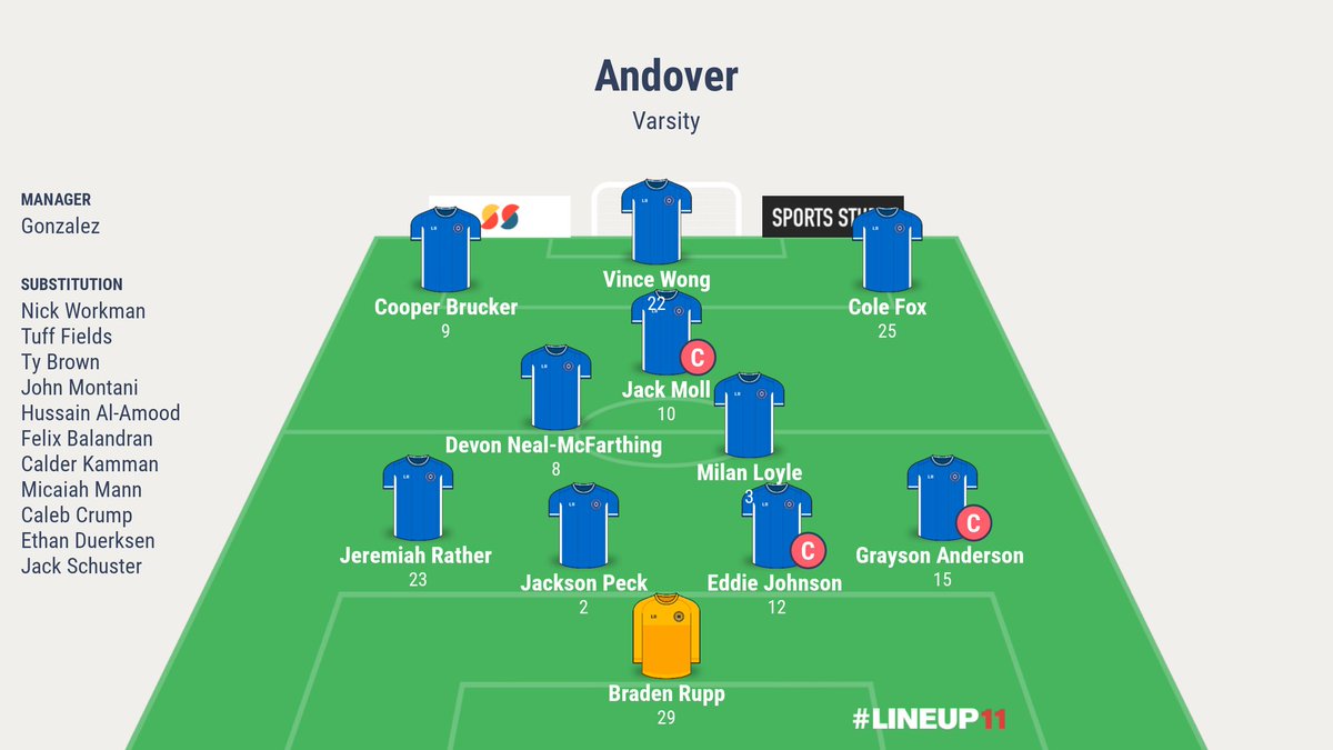 Trojans travel to Hays for the first round of playoffs and here is the starting lineup. Kick off will be at 4pm, game will be at the high school field.