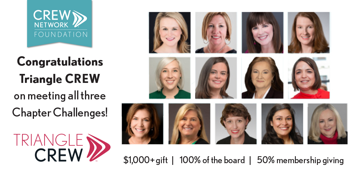 Congratulations to @Triangle_CREW for completing the 'trifecta' and achieving our Foundation Chapter Challenge! Your contributions are supporting the #scholarships and career outreach programs that are helping women find rewarding careers in #CRE. Thank you!