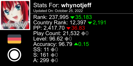 thecallmejeff's tweet photo. osu! stats for player whynotjeff automatically generated by https://t.co/erWWXWQ1to #ProsuTweetPoster https://t.co/YfMxWJxKAk
