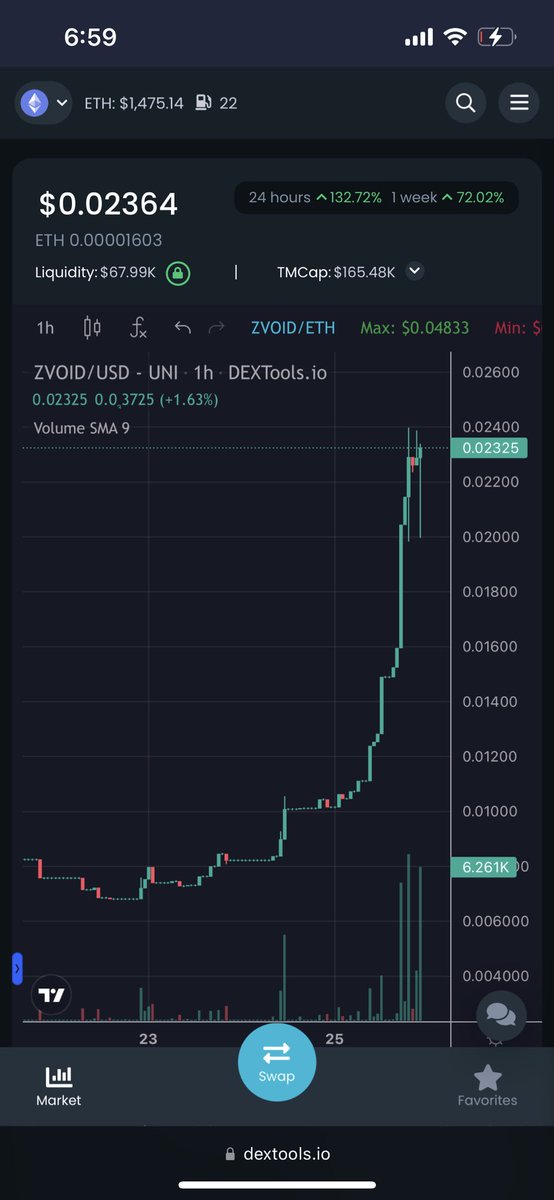 $ZVOID on a mission!

If you have not yet swing on by and check out our medium on our upcoming OTC swap (ZeOTC)

Don’t miss what’s to come!

#ZEVOID #ETH #Ethereum