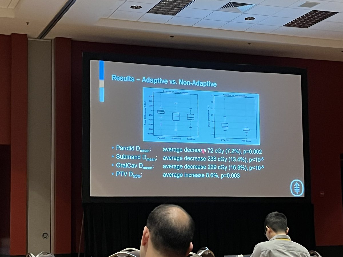 safaviaa's tweet photo. VERY cool study by Dr. Aliotta (@MSK_RadOnc PI: @imrtlee) at @ASTRO_org #astro22 on offline ART for oropharynx ca using daily CBCT triggered by GTV delta of 20%+ OR at 3 weeks if <20%. Significant improvement in PTV coverage and OAR sparing. #hncsm #radonc 
1/2 https://t.co/maPne1lQwP
