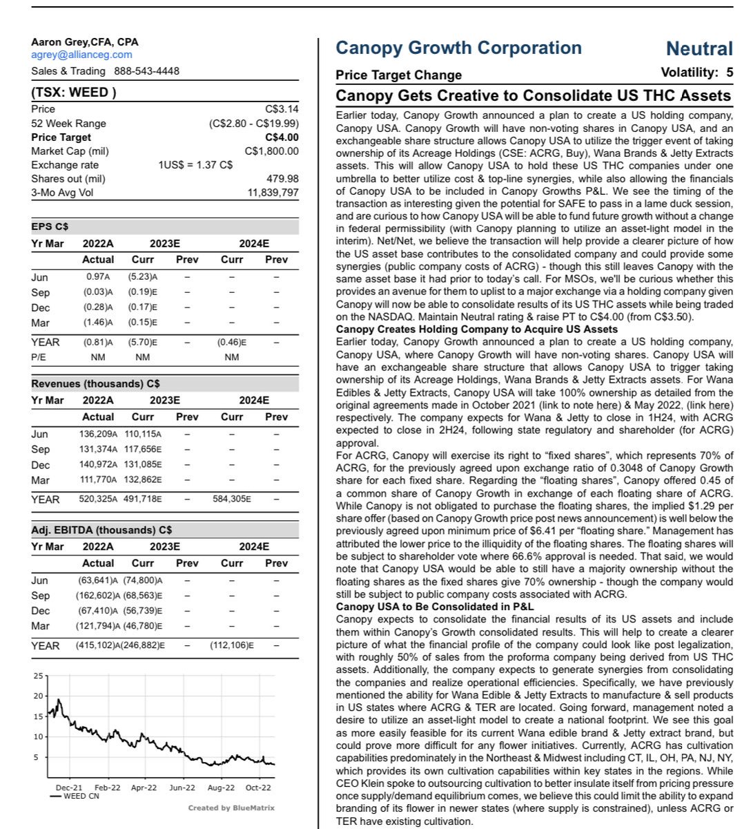 DenisRudev's tweet photo. AGP on the same news today. #MSOGang #MSOS #MSO #PotStocks #WeedStocks #Marijuana #valueinvesting #MJUS #Cannabisindustry #Legalizeit https://t.co/5CF4AD4mpo