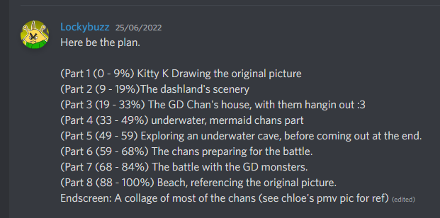 RealInsaneDemon's tweet photo. Looking for decorators for the GD-Chan collab! If you're interested, please dm me on discord Tasgod#7588 https://t.co/IlcZiyaHzc