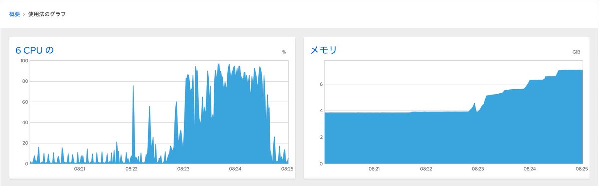 Oramuda's tweet photo. JetBrains Gateway で、Laravelの開発環境に接続し、さらにWordPressの環境のインデックスを作成しているときのリソース利用状況。
2環境くらいならギリギリ同時立ち上げいけそうな感じ。 https://t.co/muZTAw77Vb