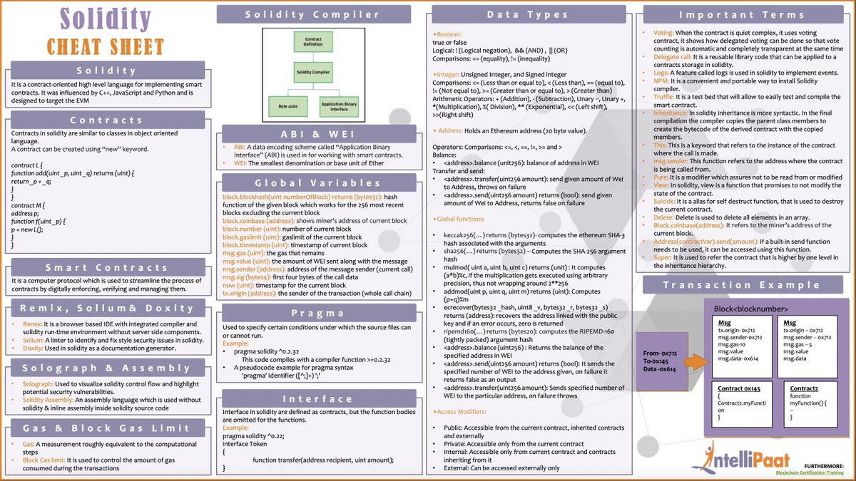 RachelOnchain's tweet image. Day 2 of the @EthereumDenver #Encode Solidity bootcamp!👩🏻💻
Got this awesome resource from one of the members of our cohort. Super useful for those learning #Solidity⬇️
Check it out @encodeclub #SolidityDevs 👀