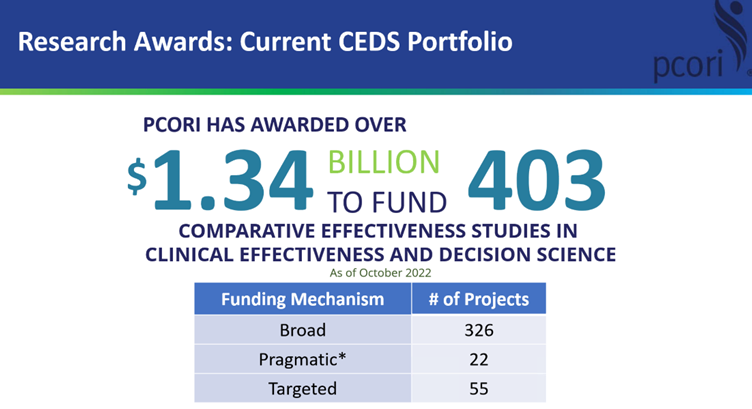 michael_hoerger's tweet photo. It was a pleasure to co-Chair @PCORI's national Clinical Effectiveness &amp; Decision Science Advisory Panel today, led by @JulieAEller.

If you ever want to take a more active role as a health stakeholder (patient, family caregiver, community advocate), PCORI is great to work with! https://t.co/xZ7ObLEO8p