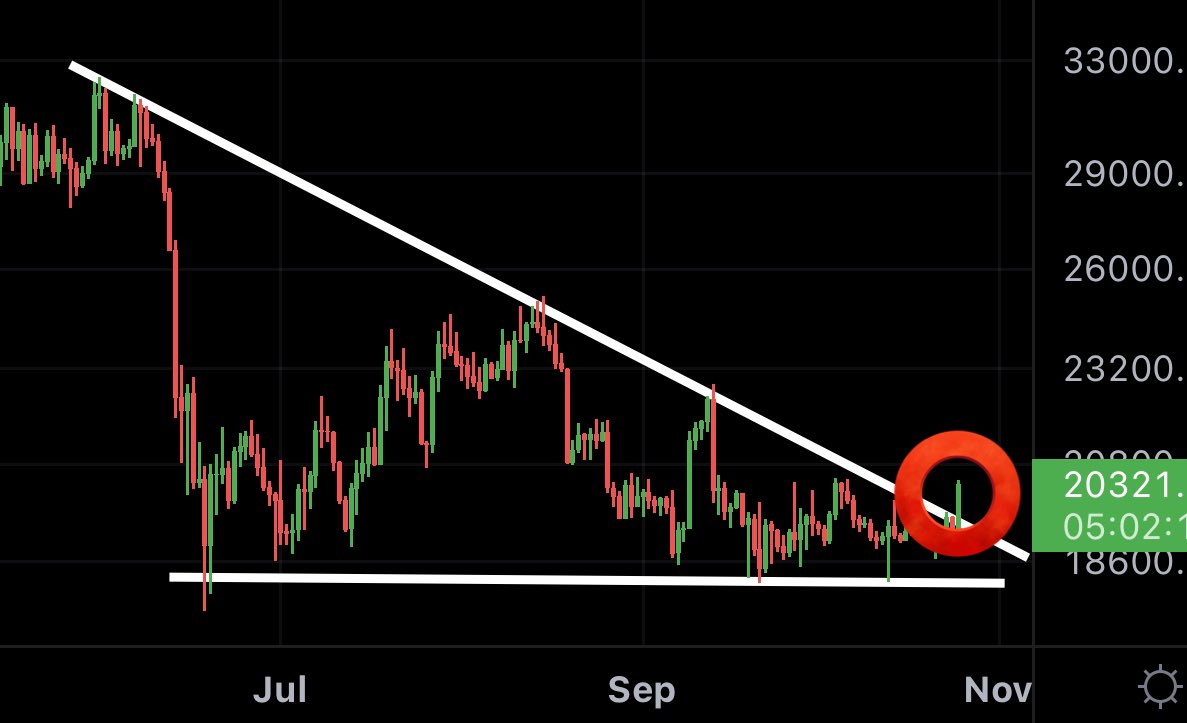 #BTC!!!