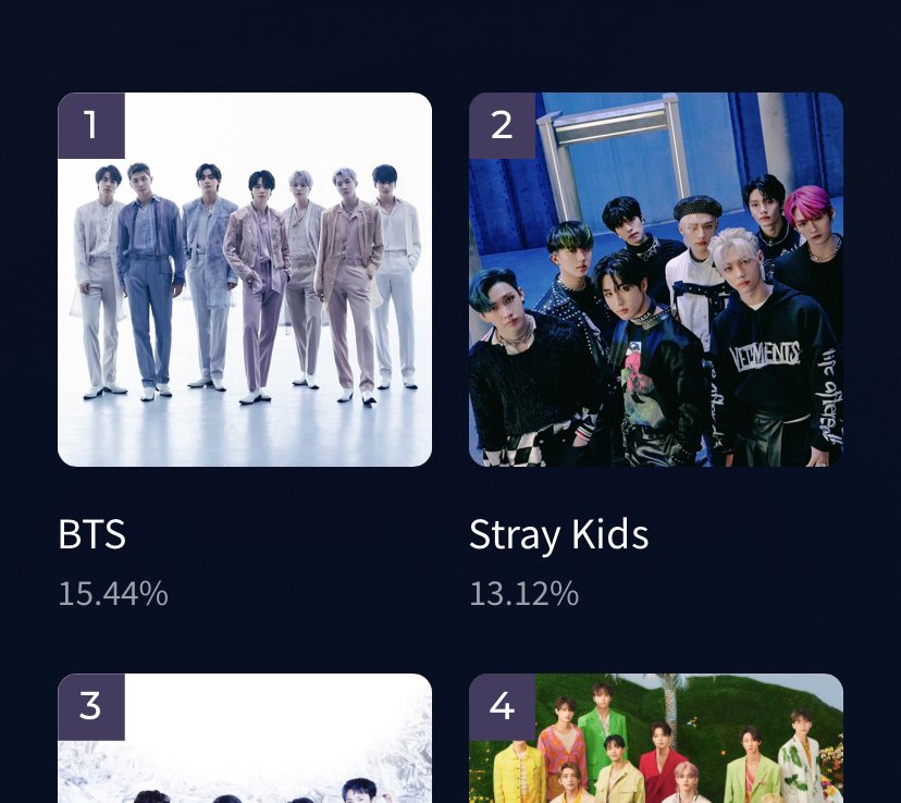 2seokily's tweet photo. The gap is extremely alarming! Use more accounts and vote! 

I’m voting for #bts as the Worldwide Fans’ Choice at 2022 #MAMAVOTE https://t.co/psFWwBHzO2