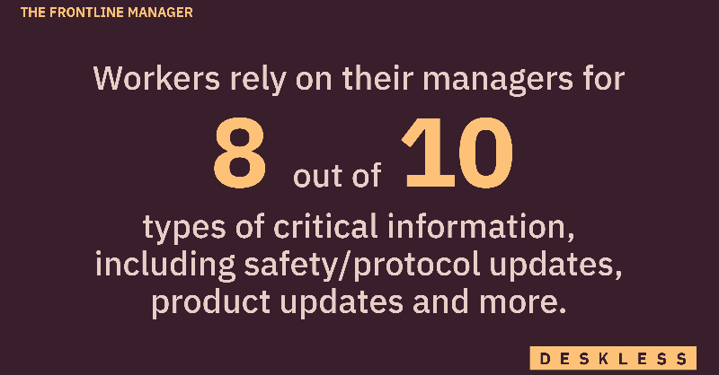 nudgeforwork's tweet photo. One of the most important insights we uncovered in The Deskless Report 2022/2023 was the pivotal role of the #frontlinemanager 👇👇👇