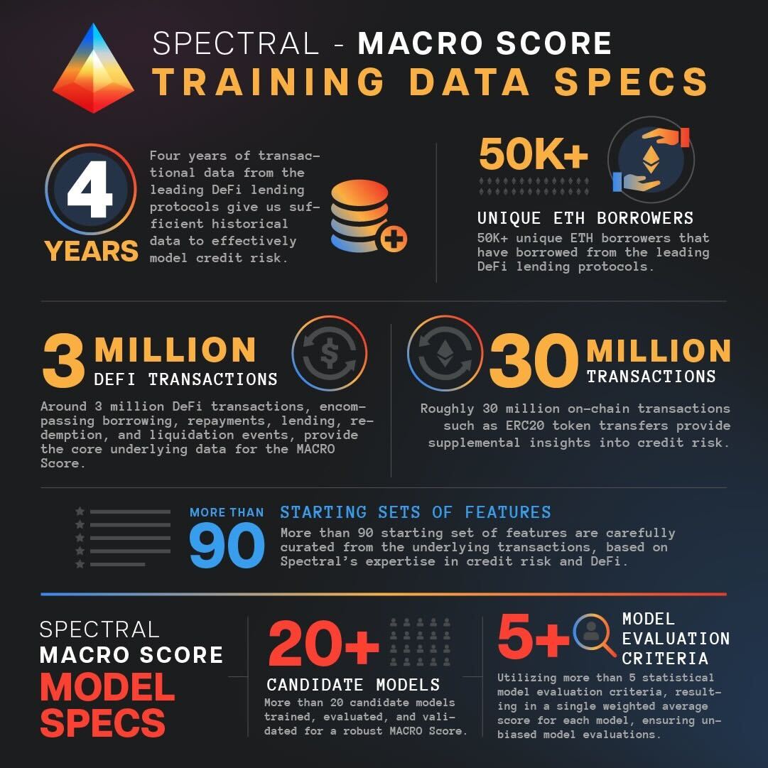 With over 40,000 #MACROScores generated in less than two months - here's a quick breakdown/refresher of what's under the <a href="/SpectralFi/">ho</a>  hood!