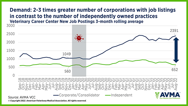 Tweet by AVMA (American Veterinary Medical Association)
