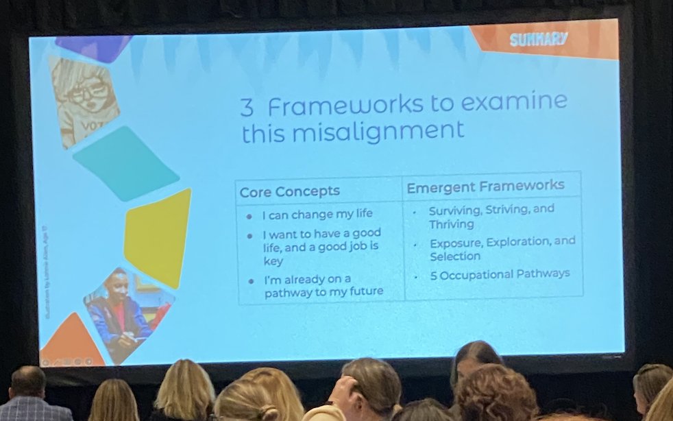 jfftweets's tweet photo. In today’s second plenary session,@MichaelaLR shared a recent occupational identity development study that demonstrates the harmful mismatch between the narrative and the perceived experiences of young people themselves.
#PtoP10years #ReimagineWorkandLearning https://t.co/aHt4v31QG9