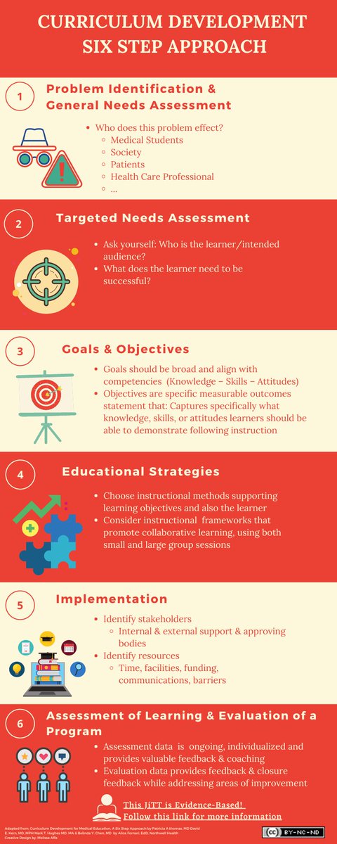 JiTT_iT's tweet photo. Just-in-Time Teaching Tip Tuesday: Curriculum Development: Six Step Approach https://t.co/PsJz3iFKwt @FMCHJournal @AFornari1 #MedEd #justintimeteaching #FOAMed #curriculum https://t.co/NS9lE2tqpU