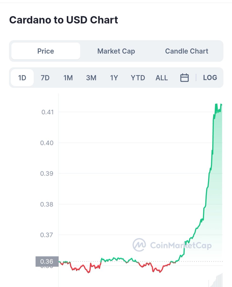 LFG $ADA 🚀