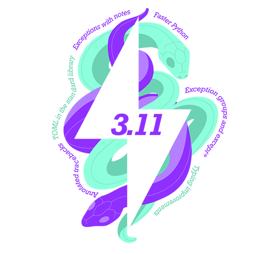 Might be wishful thinking on my behalf, but my applications actually do seem to be running noticeably faster with Python 3.11 😎 docs.python.org/3.11/whatsnew/… #python