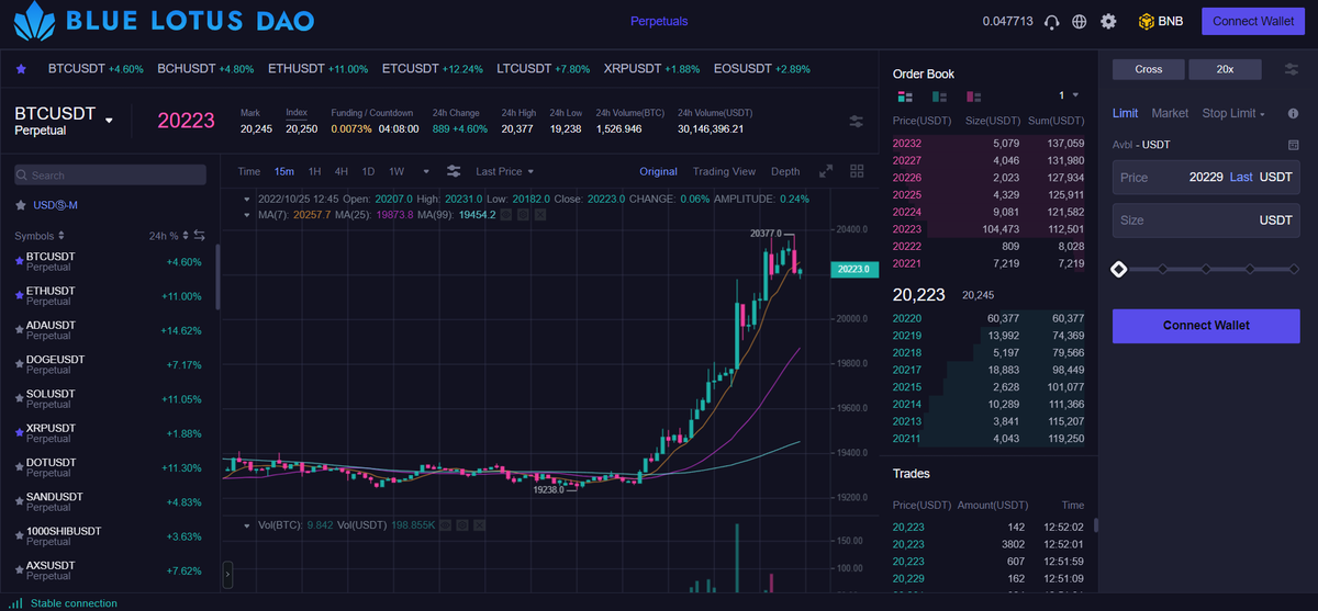 Rolando_208's tweet photo. Mercado de Futuros Listo @BlueLotus_DAO 

https://t.co/Tuol5q1AQO

Seguimos avanzando en crear un gran ecosistema para todos nosostros, nuestro trabajo y enfoque va con miras a tener todo el proyecto construido para el proximo cliclo.

@Genesys_Army @Gsys_Informer @gsysofblue https://t.co/U85hAgUIC2