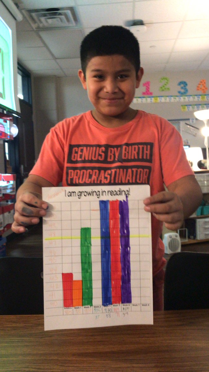 Meeting and exceeding goals!! So proud of his hard work! <a href="/FCE_PTO/">Fall Creek PTO</a> <a href="/Humble_ElemELA/">Humble ISD Elementary ELA</a>