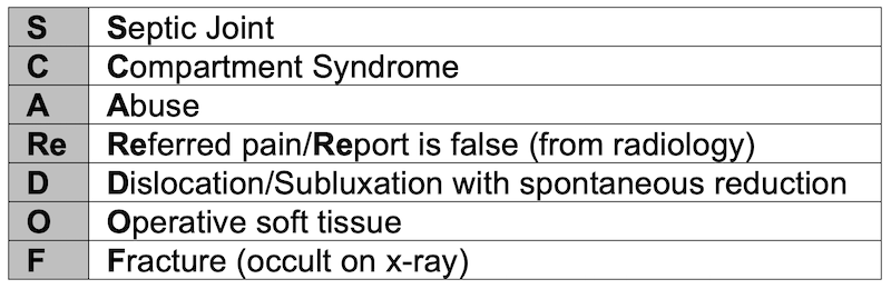 EMCases's tweet photo. .@arunsayal1 @yatinchadhamd discuss their approach MSK injuries and x-ray interpretation in the ED with a deep dive into Dr. Sayal's SCARED OF mnemonic for occult badness. Thanks so much for your expertise good sirs!  🙏
https://t.co/XJTqB5TdJe https://t.co/HHo57IYDmm