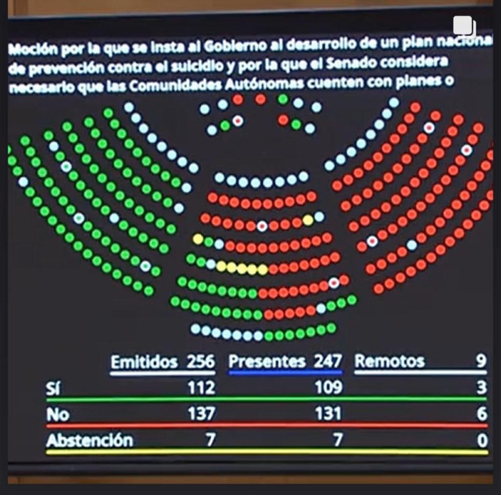 CYETLP's tweet photo. Resulta penoso , indignante, inhumano. A ESTE GOBIERNO A TODA LA IZQUIERDA  Y LO DIGO CLARAMENTE LE IMPORTA TRES CARAJOS LA VIDA.  PARA MUESTRA UN BOTÓN . https://t.co/U5a1OMq02g