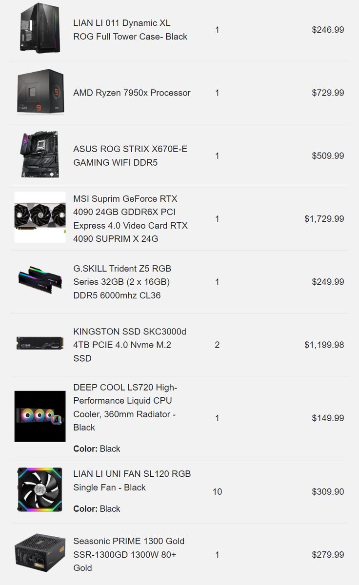 New PC build

Gonna be able to render the future with this bad boy