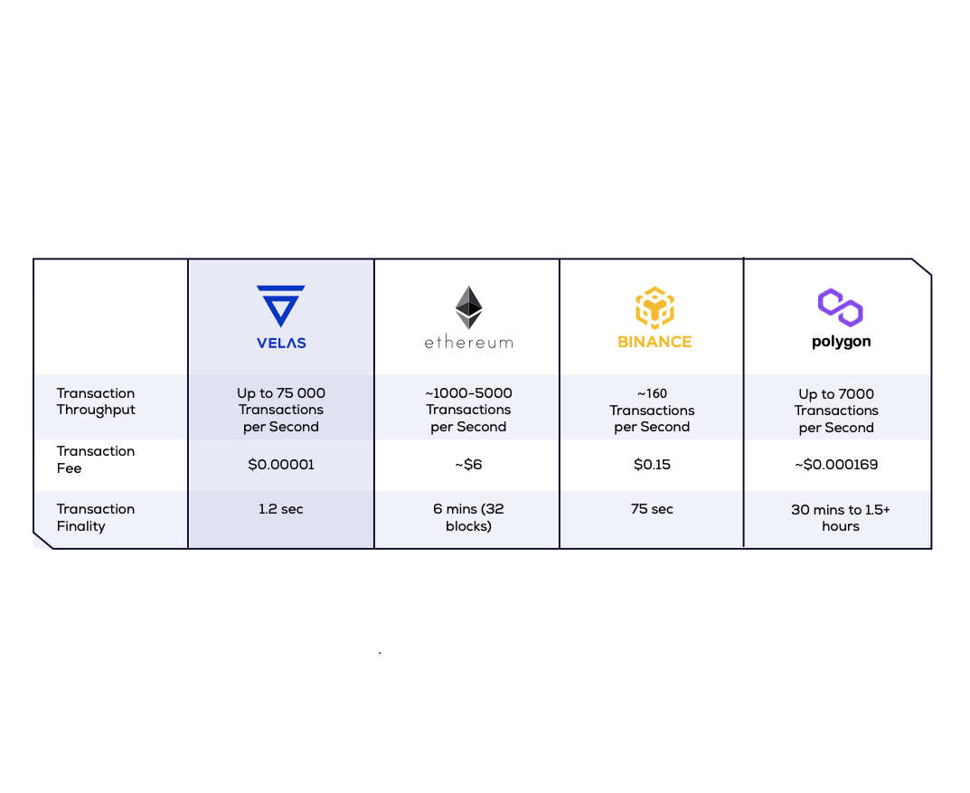 kswtSX's tweet photo. @AltcoinDailyio How about $VLX over all three? 
Did u get any in your #Crypto bag, or are you waiting till it comes to the top of #CoinGecko? https://t.co/u2PkGWb8uE
