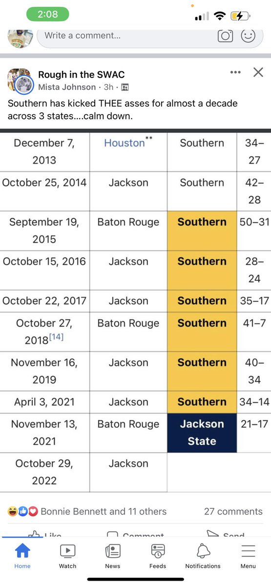 taylormadeque_'s tweet image. I know the new HBCU folks are riding the Deion Sanders wave but let them know SU been kicking Jackson State ass for the last decade! #iHateJSTate #BoomBoxClassic 🐆