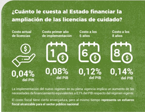 🛑 ¿Sabías que la exención del impuesto a las ganancias que rige para el Poder Judicial le cuesta al Estado 0.16% del PIB?

🛑 ¿Sabías que tener licencias igualitarias de nacimiento para varones y mujeres, incorporando adopciones, y monotributistas y autónomos costaría 0.14%?
👇