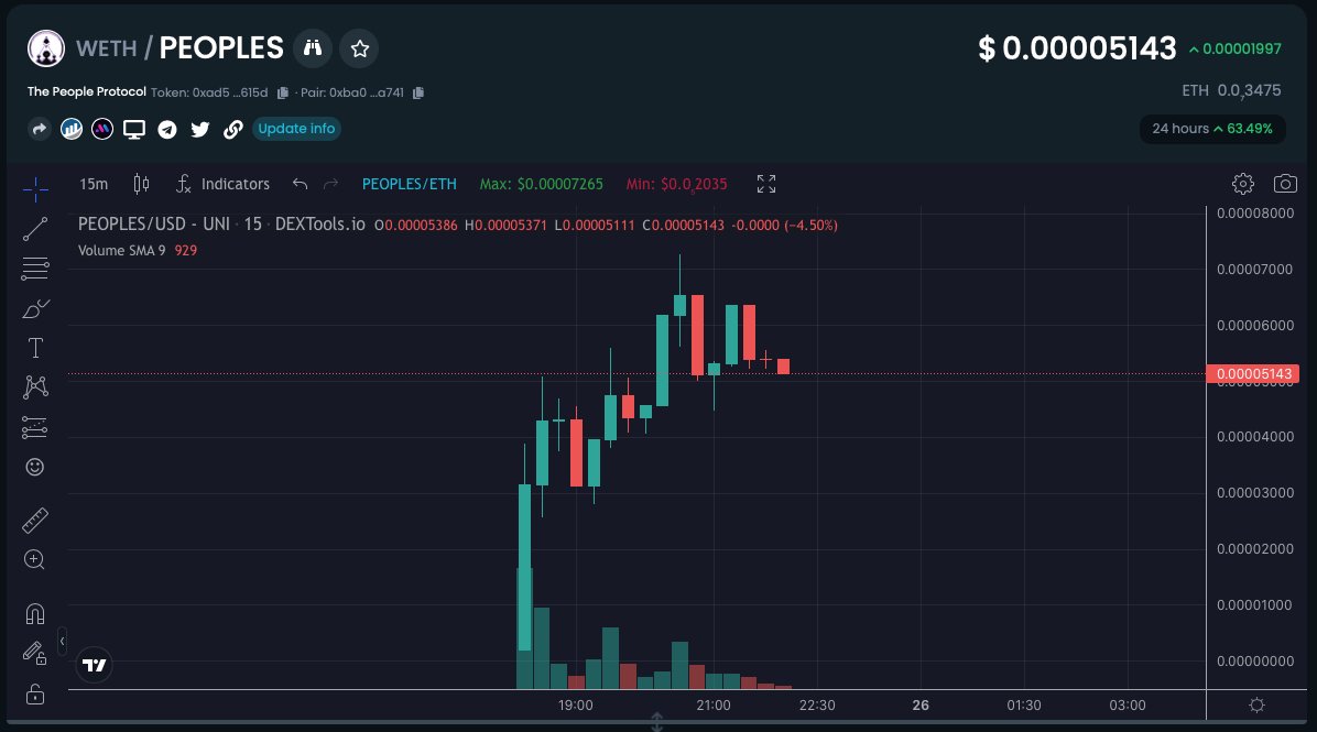 PeopleProtocol tweet picture
