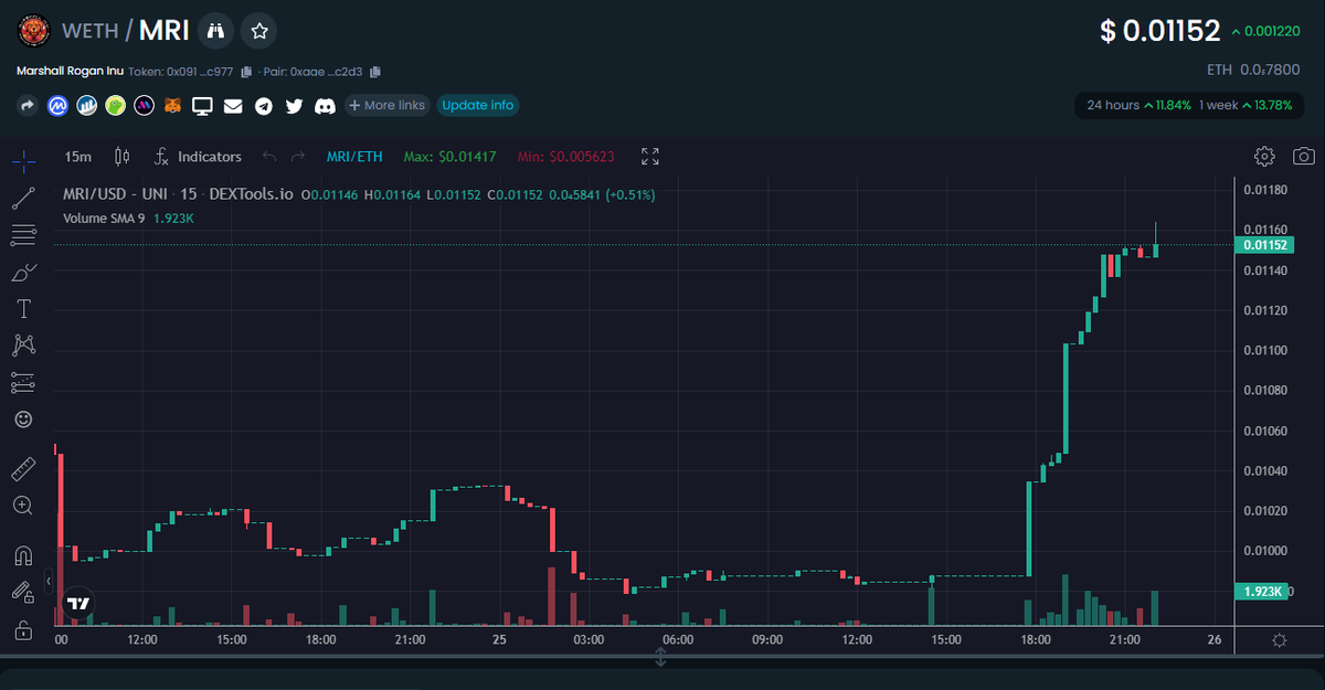 MoneyLord's tweet photo. Do you feel what is coming ? @WorldwideMFC $MRI https://t.co/abjZCNfv13