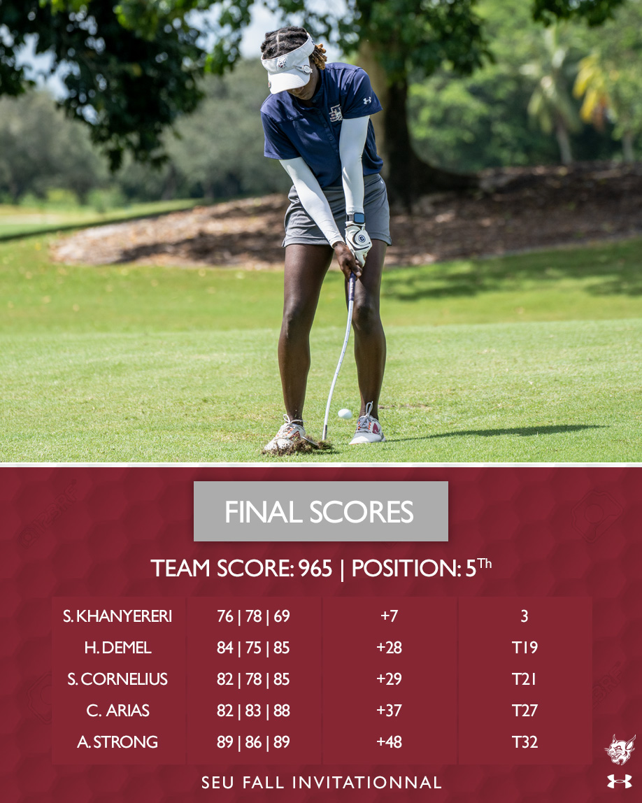 Another top-three finish for Khanyereri while the team takes 5th at the SEU Fall Invitational!

#STUGolf // #GoBobcats