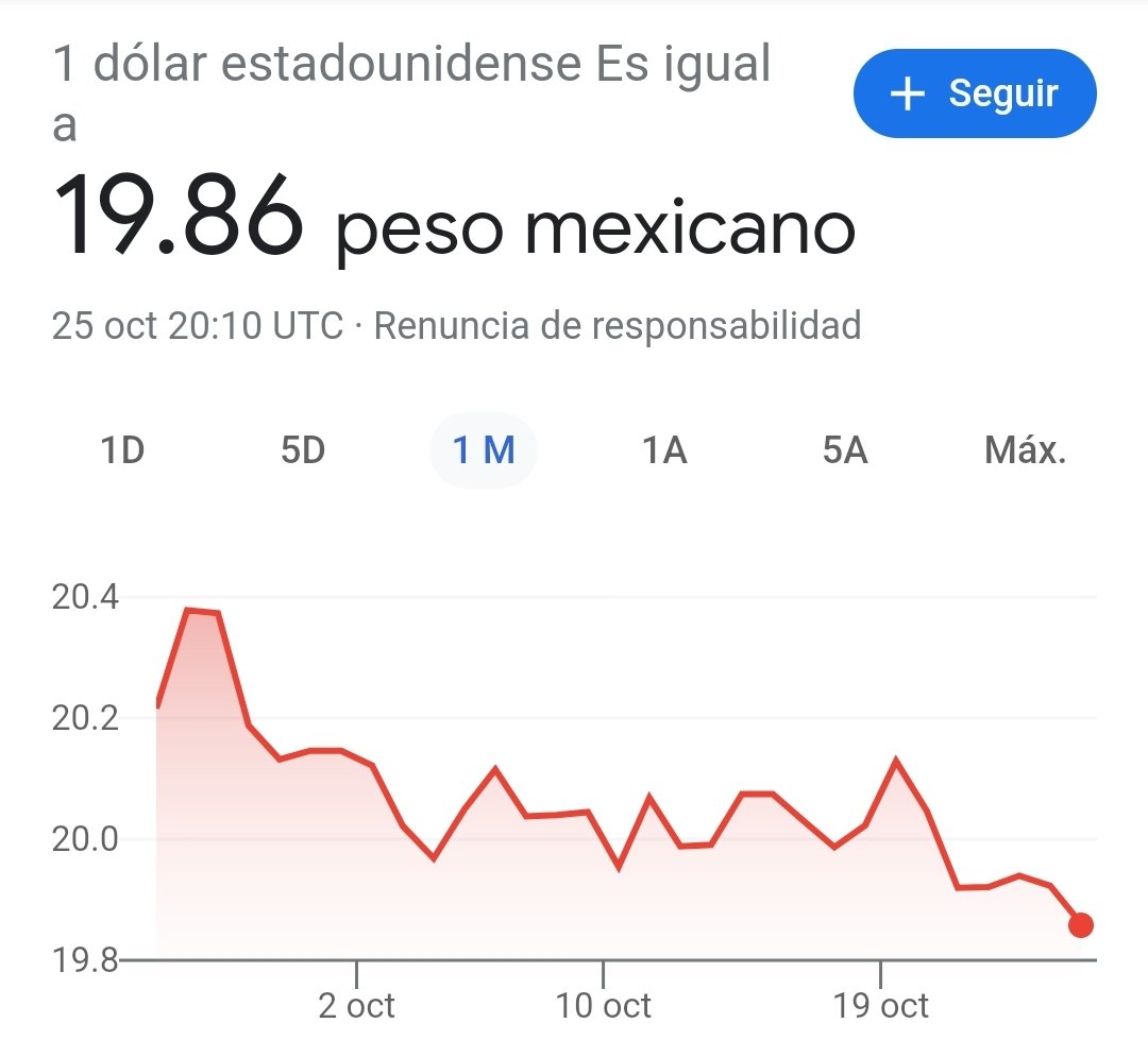 catrina_nortena's tweet photo. Y sigue bajando el dólar... https://t.co/ATUUfLbohD