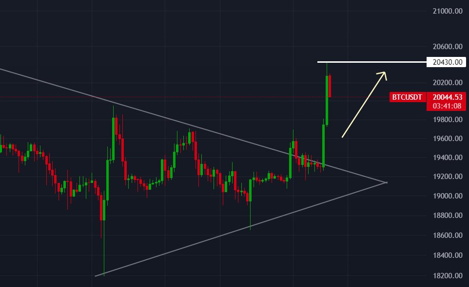 KON0OM's tweet photo. تم بالملي والله التوفيق
#btc #BTCUSDT #btcusd #BITCOIN https://t.co/KqCNpTikrA