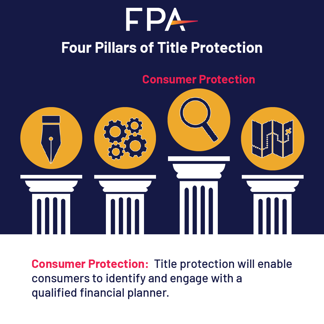 fpassociation's tweet photo. FPA's belief in the legal recognition of the term “financial planner” through title protection is grounded in four pillars.

Access more information about our push for title protection: https://t.co/byjnhDj4d3

#fpa #financialplanner #titleprotection #advocacy https://t.co/QkMreRnH0Q