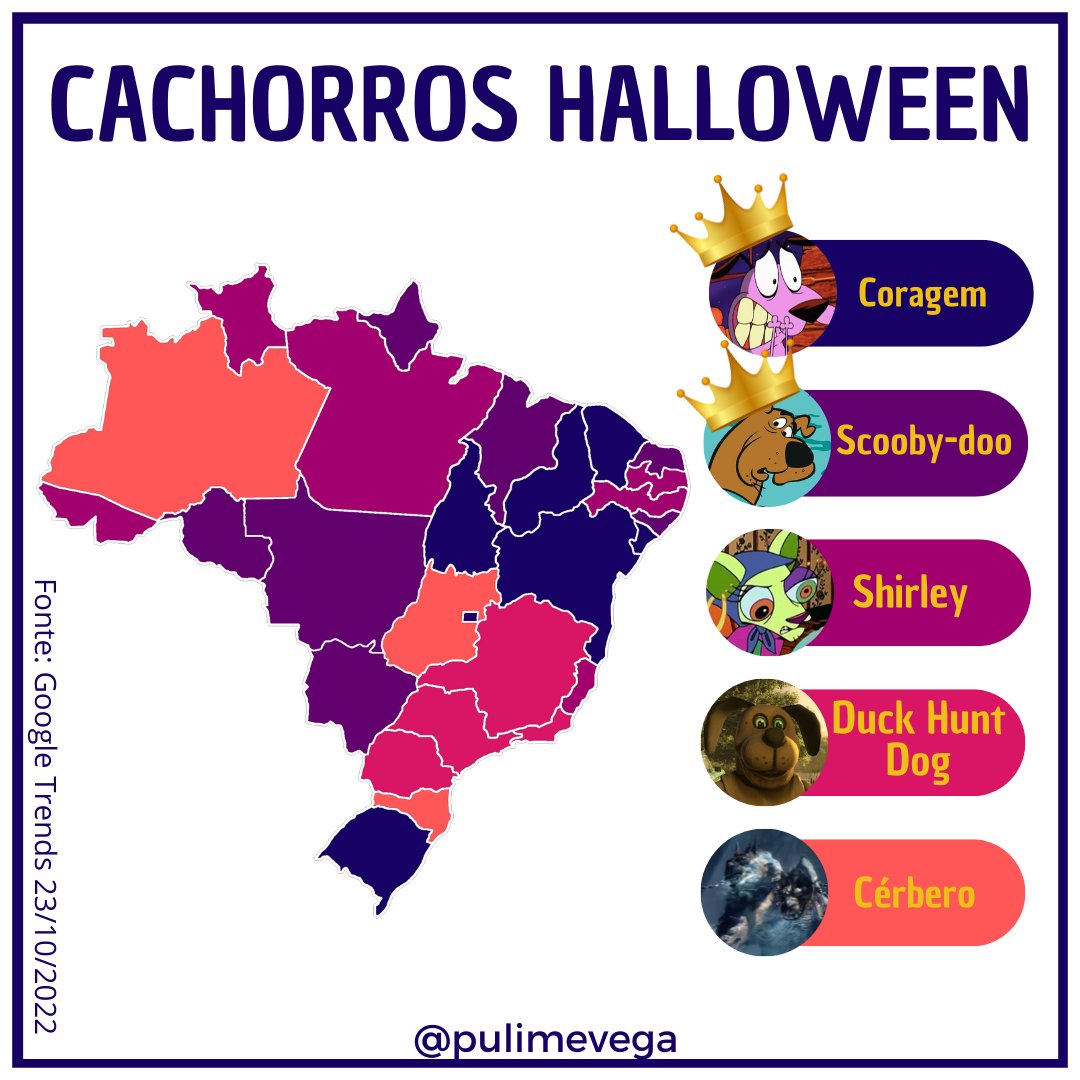 Pulimevega's tweet photo. Em homenagem ao filme crossover “Scooby-doo encontra Coragem, o Cão Covarde” (2022) o nosso #furmapa de hoje é sobre nossos doguinhos preferidos de halloween:
Confira em ordem de queridinhos: https://t.co/HhdzxQYRqv