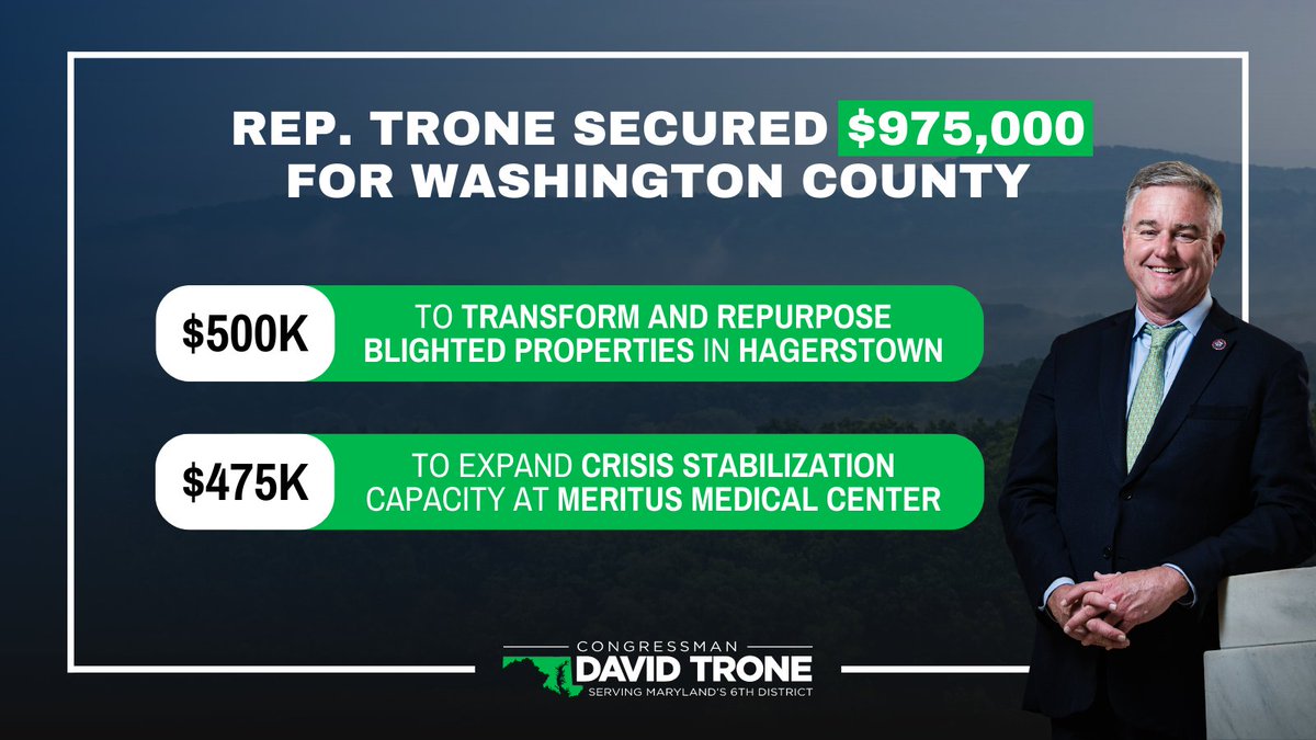 RepDavidTrone's tweet image. Proud to have secured $975k in #CommunityProjectFunding for Washington County this year! This funding will be used to help folks experiencing a mental or behavioral health crisis and repair old, run-down properties. I will always work to deliver vital resources and support to MD.