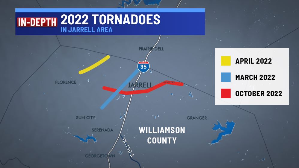 KXAN_Weather's tweet image. Preliminary mapping of last night's tornado in the Jarrell area shows it is the third tornado in that area in 7 months. March/April tornadoes were both EF-1 intensity while in Williamson Co. -- though the April tornado went on to become an EF-3 in Bell Co.
kxan.com/news/local/wil…