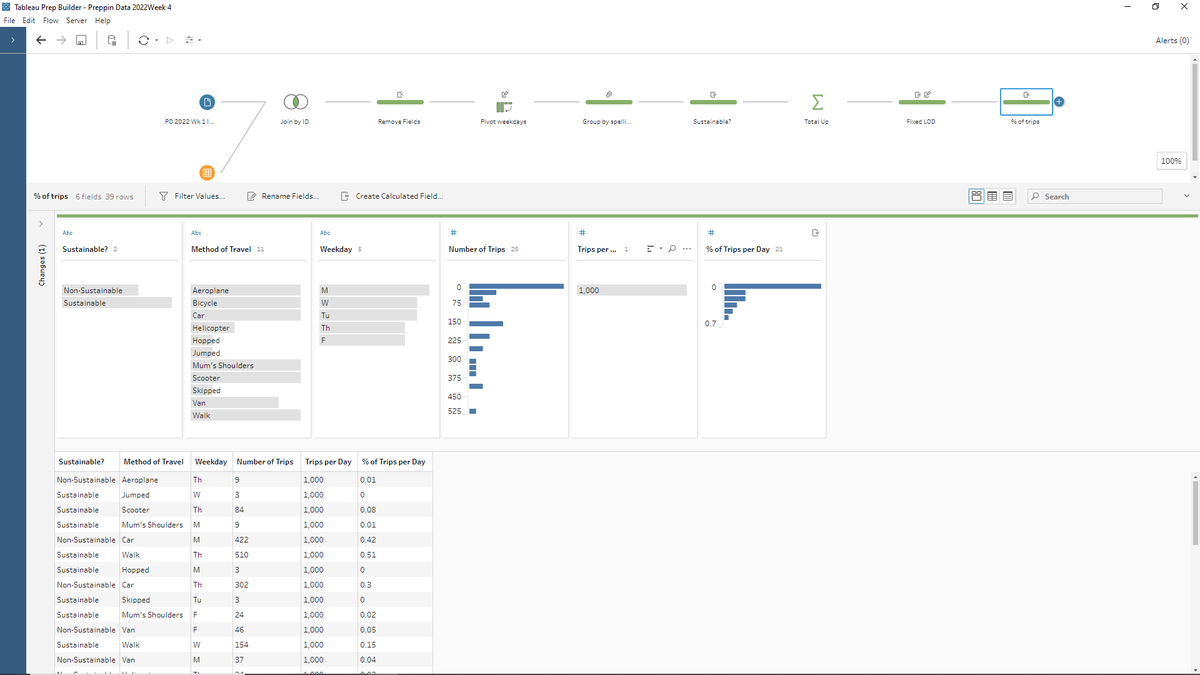 Week 4 completed! Still trying to get the hang of things!
#DSNY2
#PreppinData
Thanks to <a href="/Datajedininja/">Carl Allchin</a>, <a href="/JennyMartinDS14/">Jenny Martin</a> &amp; <a href="/TomProwse1/">Tom Prowse</a> for the challenge!