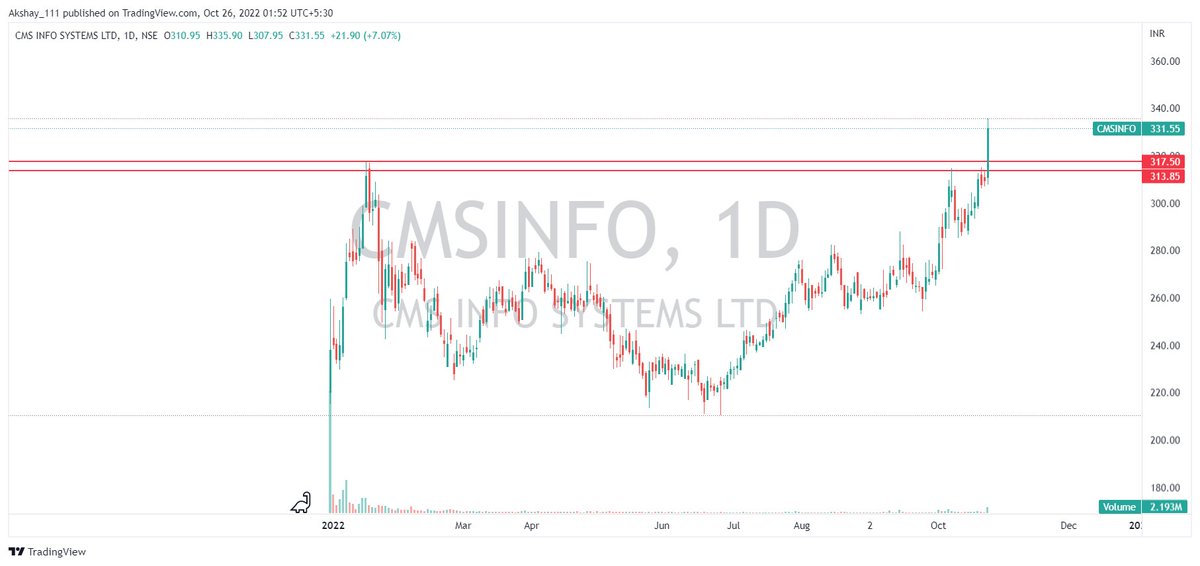 AkshayGhodake11's tweet photo. #StocksToBuy #BREAKOUTSTOCKS #StocksInFocus #stockstowatch #breaoutsooncandidate #Potentialbreakouts
#BHARATFORG
#CMSINFO
#DRREDDY
#GRANULES https://t.co/e8HdcyMHQ2