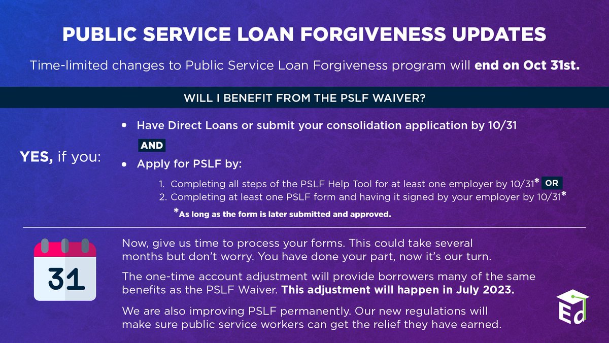 Have questions about the limited PSLF waiver? We have answers. Go to studentaid.gov/pslf to apply today.