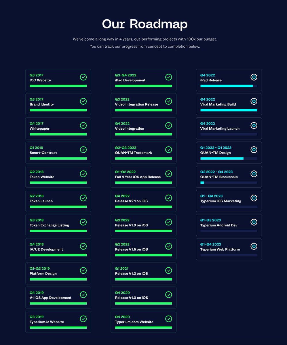 Currently finalising our iPad Release in testflight &amp; Developing the brand new .io website including updated roadmap... #create #protect #empower