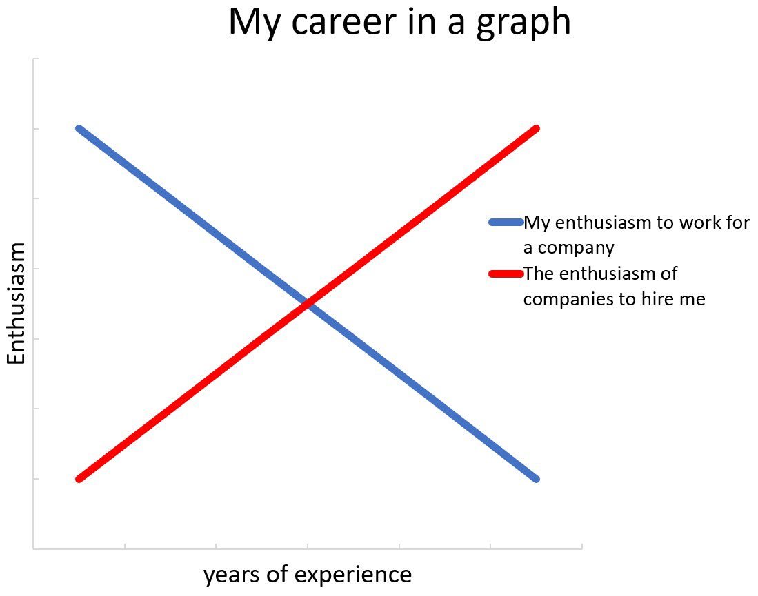 best graph out there