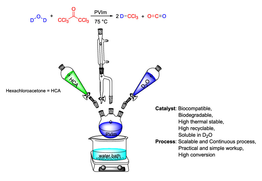A new lightbulb: Cost- and Energy-Saving Process for the Laboratory-Scale Production of Chloroform-d. Learn all about it: pubs.acs.org/doi/10.1021/ac…
