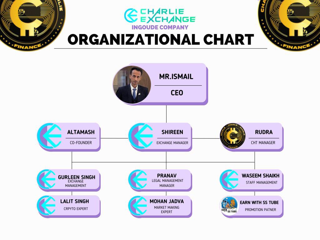 Charlie Exchange tweet media