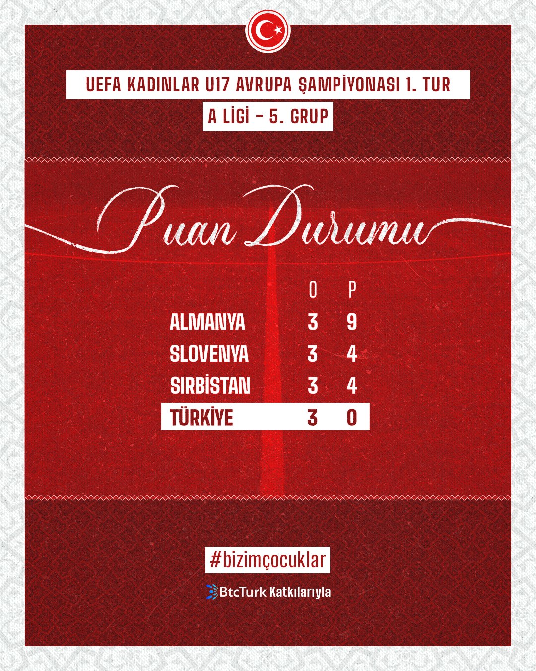 Türkiye #BizimÇocuklar 🇹🇷 on Twitter: