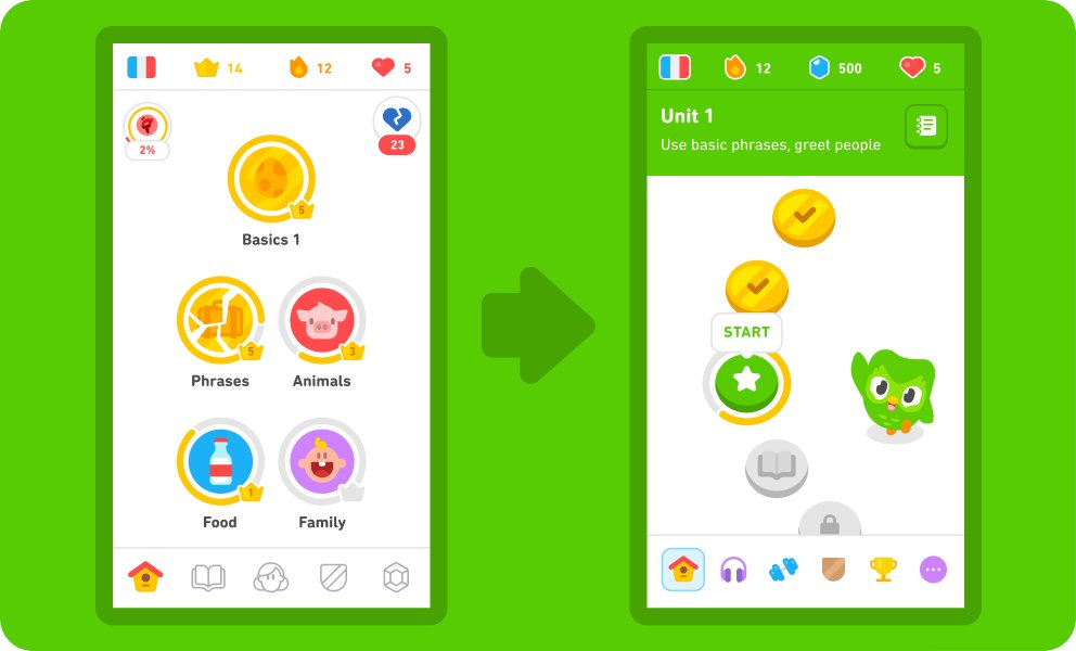 CahzIxgrade's tweet photo. @duolingo The real terror is this update. https://t.co/cFgcuowzPD