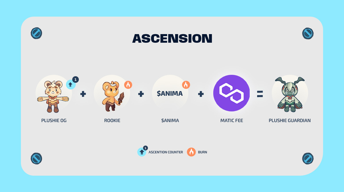 plushieofficial's tweet photo. Ascension is a Plushie OG exclusive action that elevates a Rookie into a Plushie Guardian.

That's the only way to generate new Plushie Guardians NFTs and grow the player base. https://t.co/peYgEEmgp0
