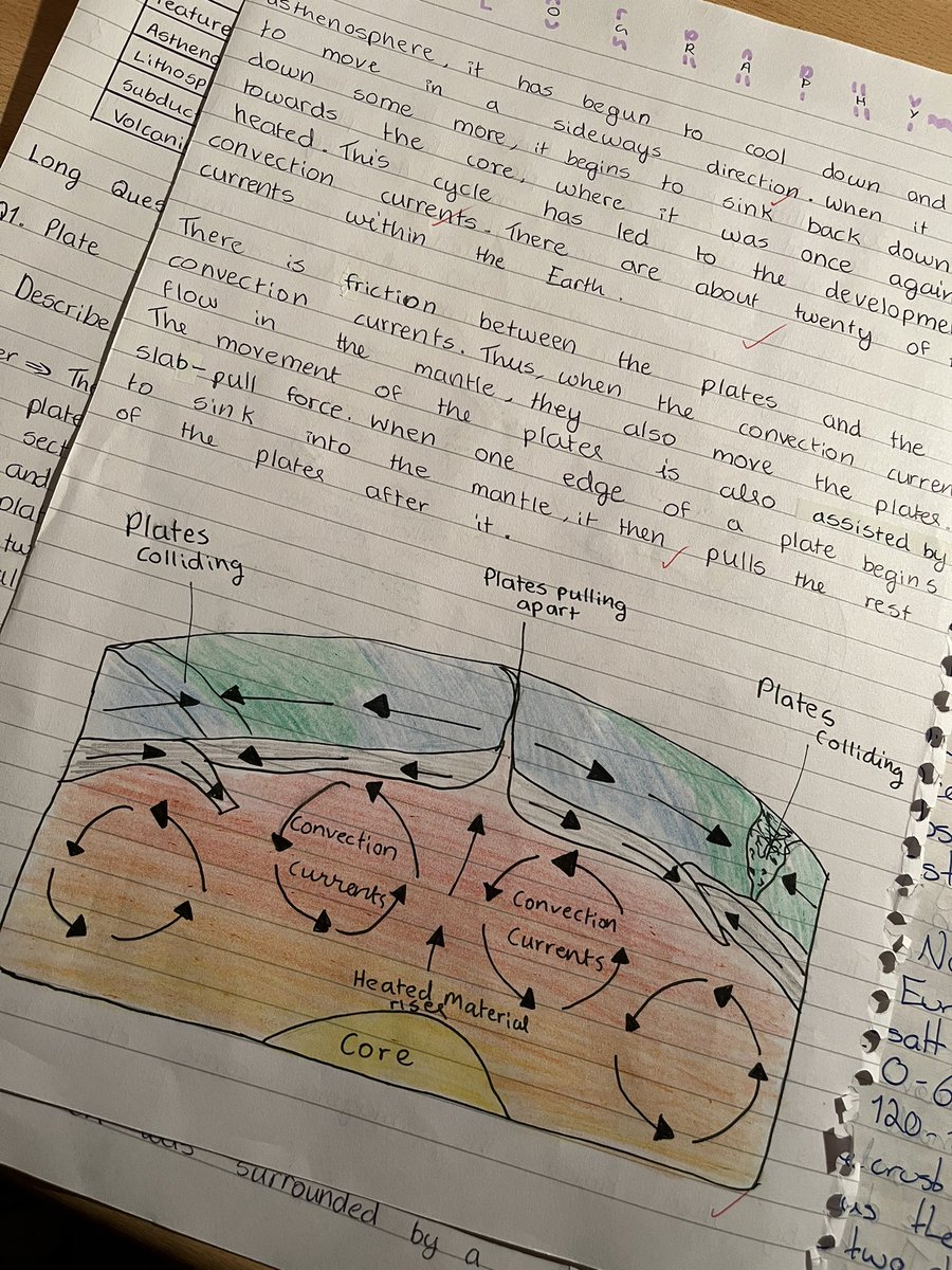 OideGrace's tweet photo. It’s always nice to see some fantastic diagrams through LC Geography essays🎨 https://t.co/tgeTnIkLWu