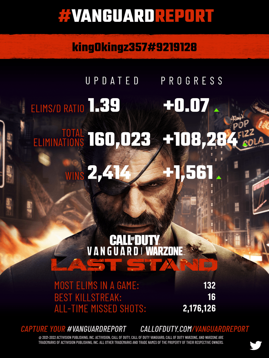 CallofDuty's tweet photo. @Spitzo Gotta watch those missed shots..... #VanguardReport https://t.co/fIube56Fgs