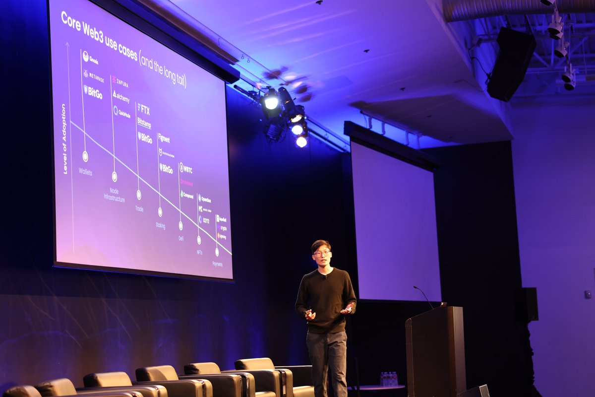BitGo's tweet photo. Today at @ActivateDevs, @BitGo is announcing a new set of products for the next generation of compliant crypto, defi, and web3 applications. 🧵 https://t.co/BuM1grv8dN