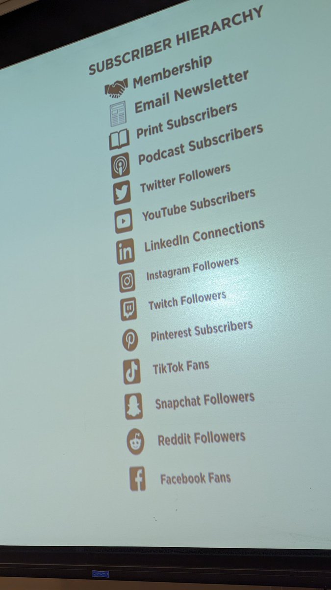 crestodina's tweet photo. Subscription hierarchy via @JoePulizzi
🔹Membership
🔹Email subs
🔹Print subs
🔹Podcast subs
🔹Twitter follows
🔹YouTube subs
🔹LinkedIn connections
🔹 Instagram follows
🔹Twitch follows
🔹Pinterest subs
🔹TikTok fans
🔹Snapchat follows
🔹Reddit follows
🔹FB fans
#contentjam https://t.co/4NcUpmD9k6